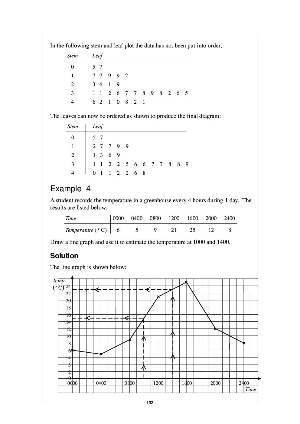 SSC CHSL Study Material for Statistical Charts - Page 4