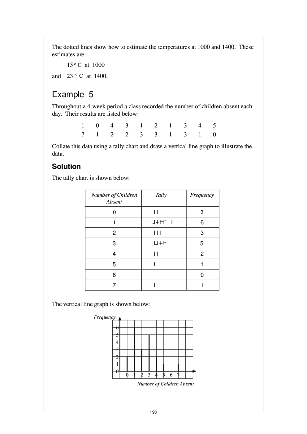 SSC CHSL Study Material for Statistical Charts - Page 5