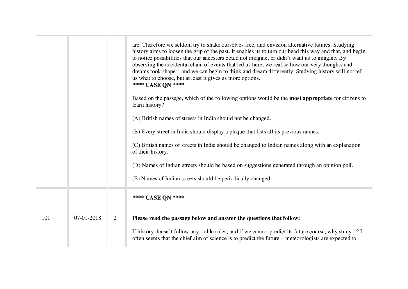 XAT Question Paper with Answer-2018 - Page 3