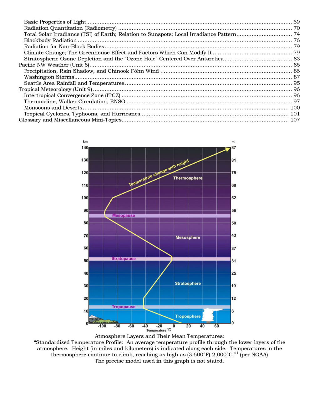 GATE Atmospheric And Oceanic Sciences Study Material For Engineering Sciences - Page 3