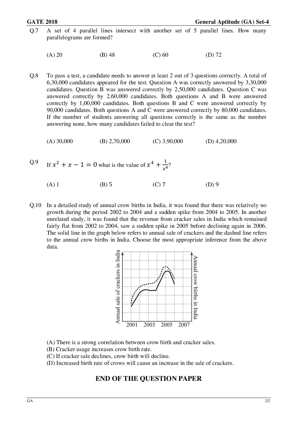 GATE Previous Year Question Papers 2014-2018 With Answer Chemistry - Page 3