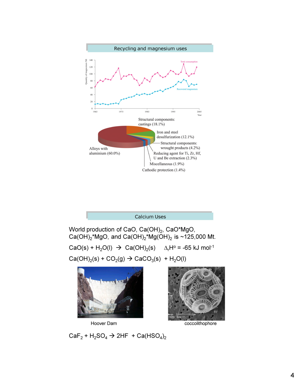 NEET Study Material For Alkali And Alkaline Earth Metals - Page 5