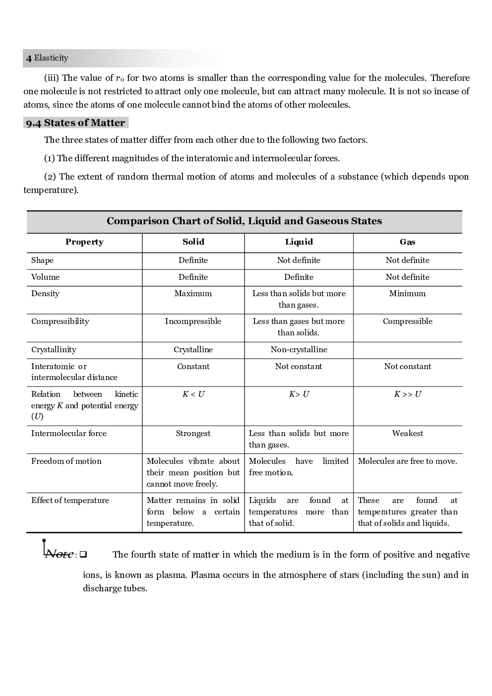 Elasticity Study Material For IIT JEE Mains Physics - Page 4