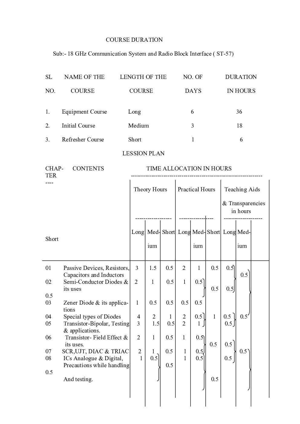 Electronic Components Study Material For IIT JEE Mains Physics - Page 3