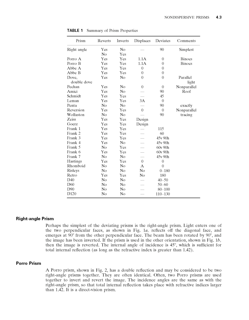 Optical Elements Study Material For IIT JEE Mains Physics - Page 4