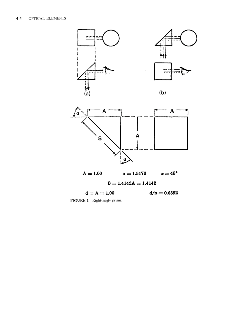 Optical Elements Study Material For IIT JEE Mains Physics - Page 5