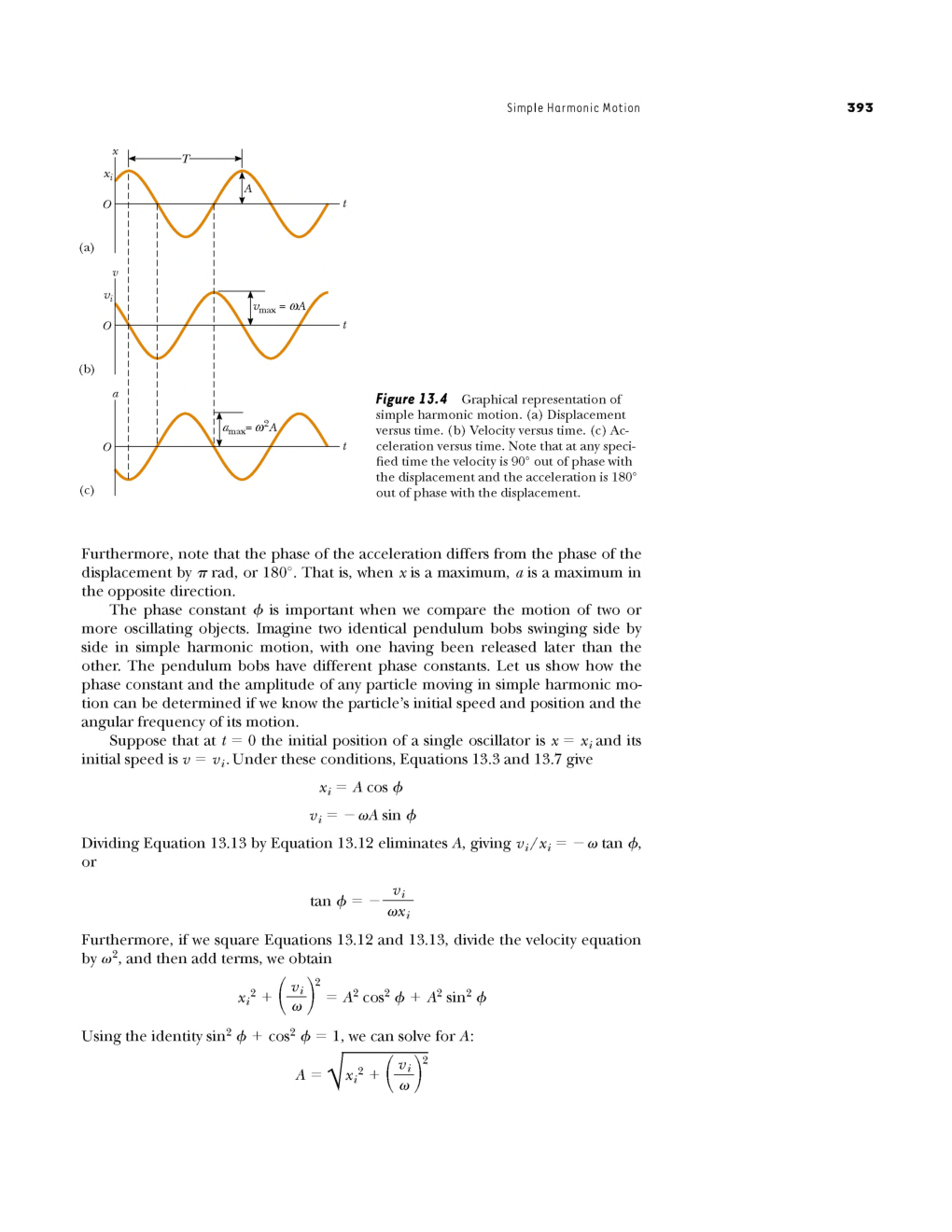 Oscillatoory Motion Study Material For IIT JEE Mains Physics - Page 5