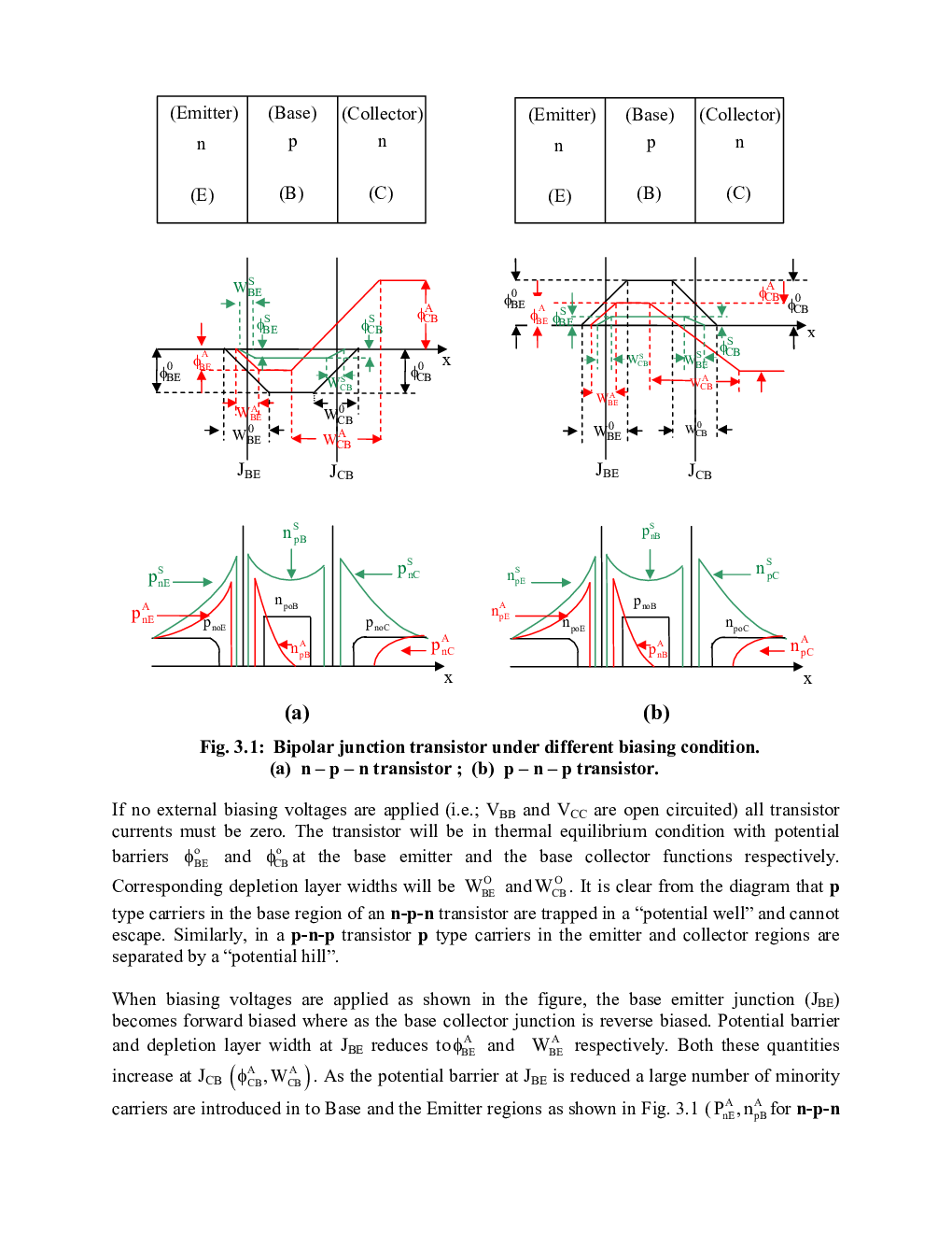 Power Bipolar Junction Transistor Study Material For IIT JEE Mains Physics - Page 5