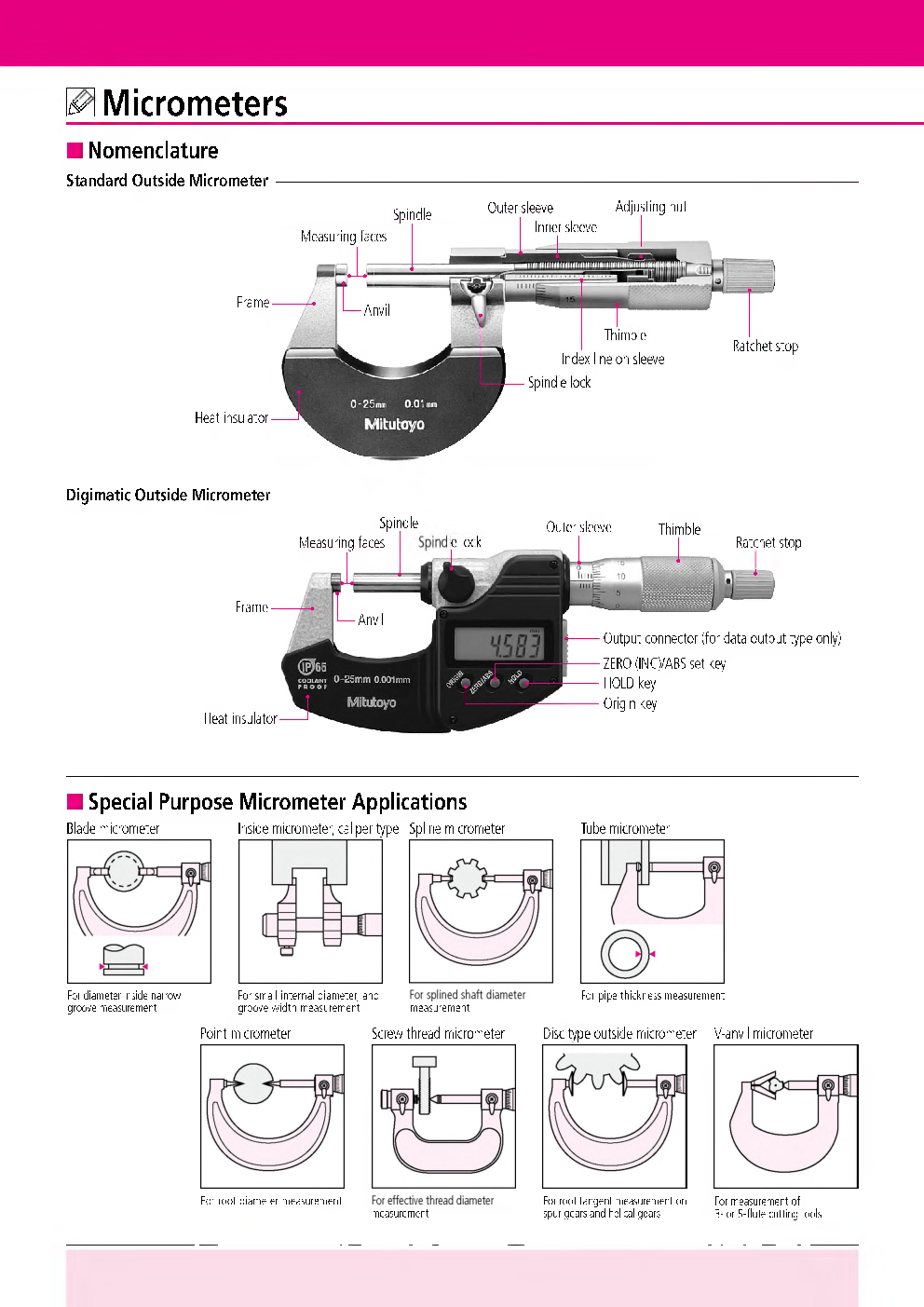 Screw Gauge-Its Use To Determine Thickness Study Material For IIT JEE Mains Physics - Page 5