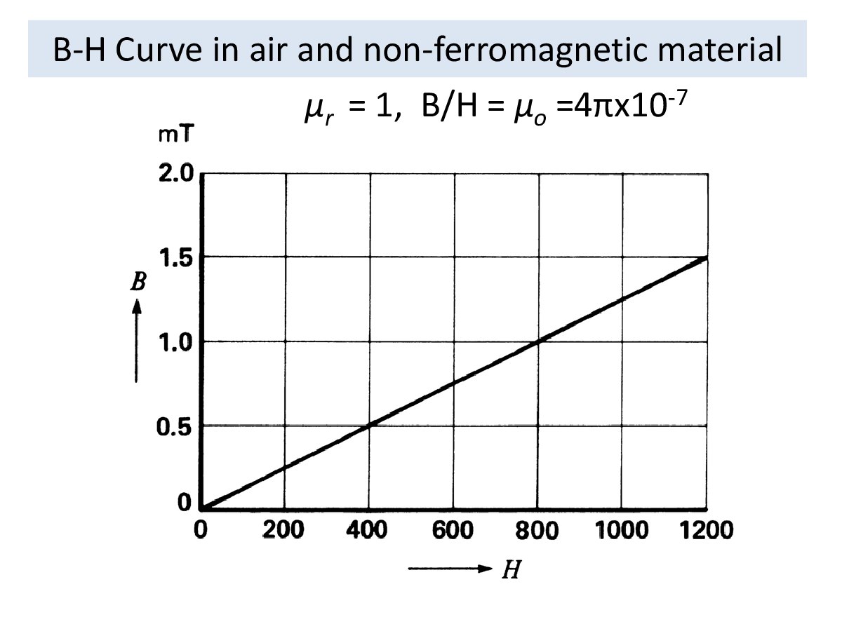 Magnetic Circuit Study Material For SSC JE Electrical Engineering - Page 5
