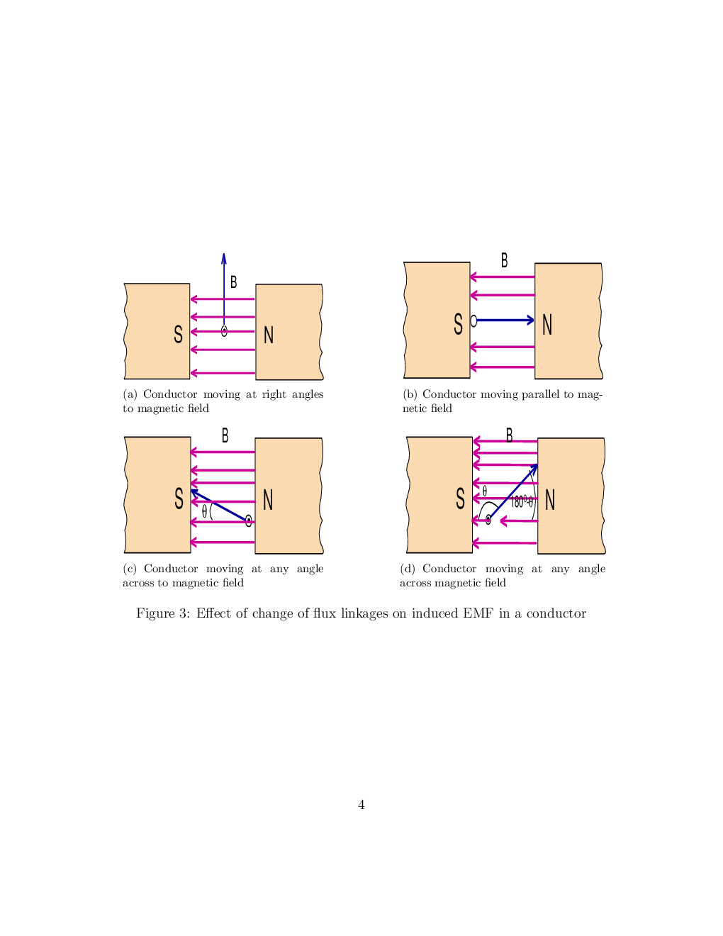 Synchronous Machines Study Material For SSC JE Electrical Engineering - Page 5