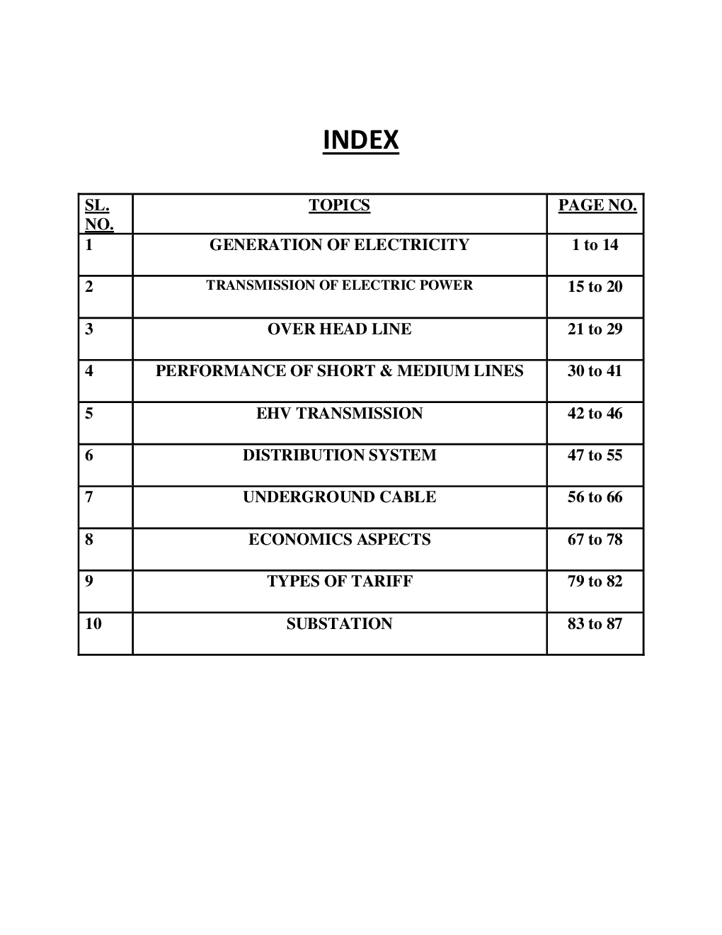 Transmission And Distribution Study Material For SSC JE Electrical Engineering - Page 3