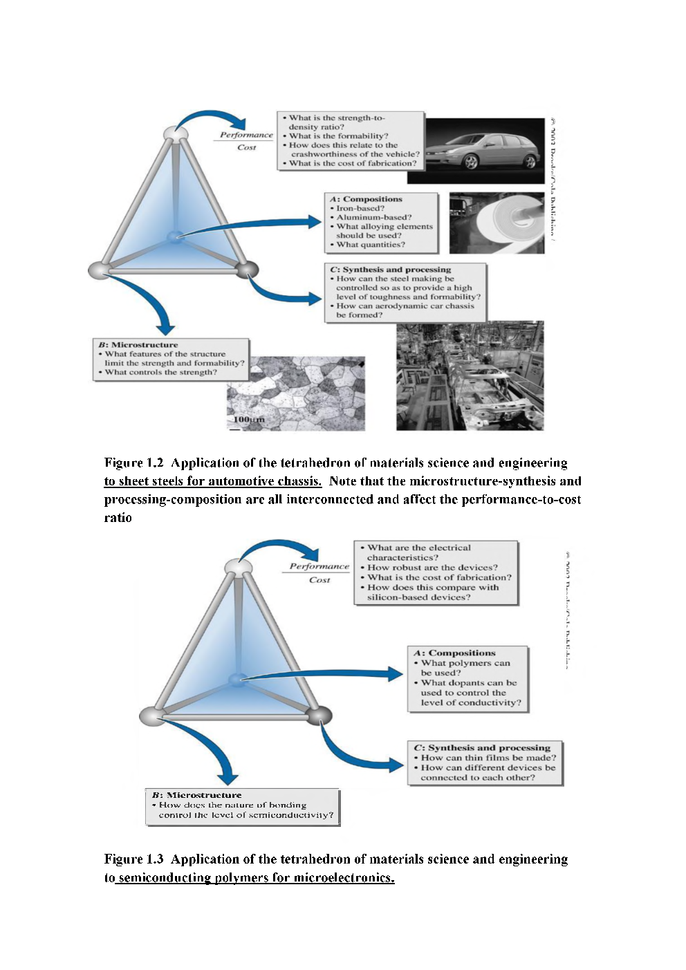 Classification Study Material For SSC JE Mechanical Engineering - Page 3