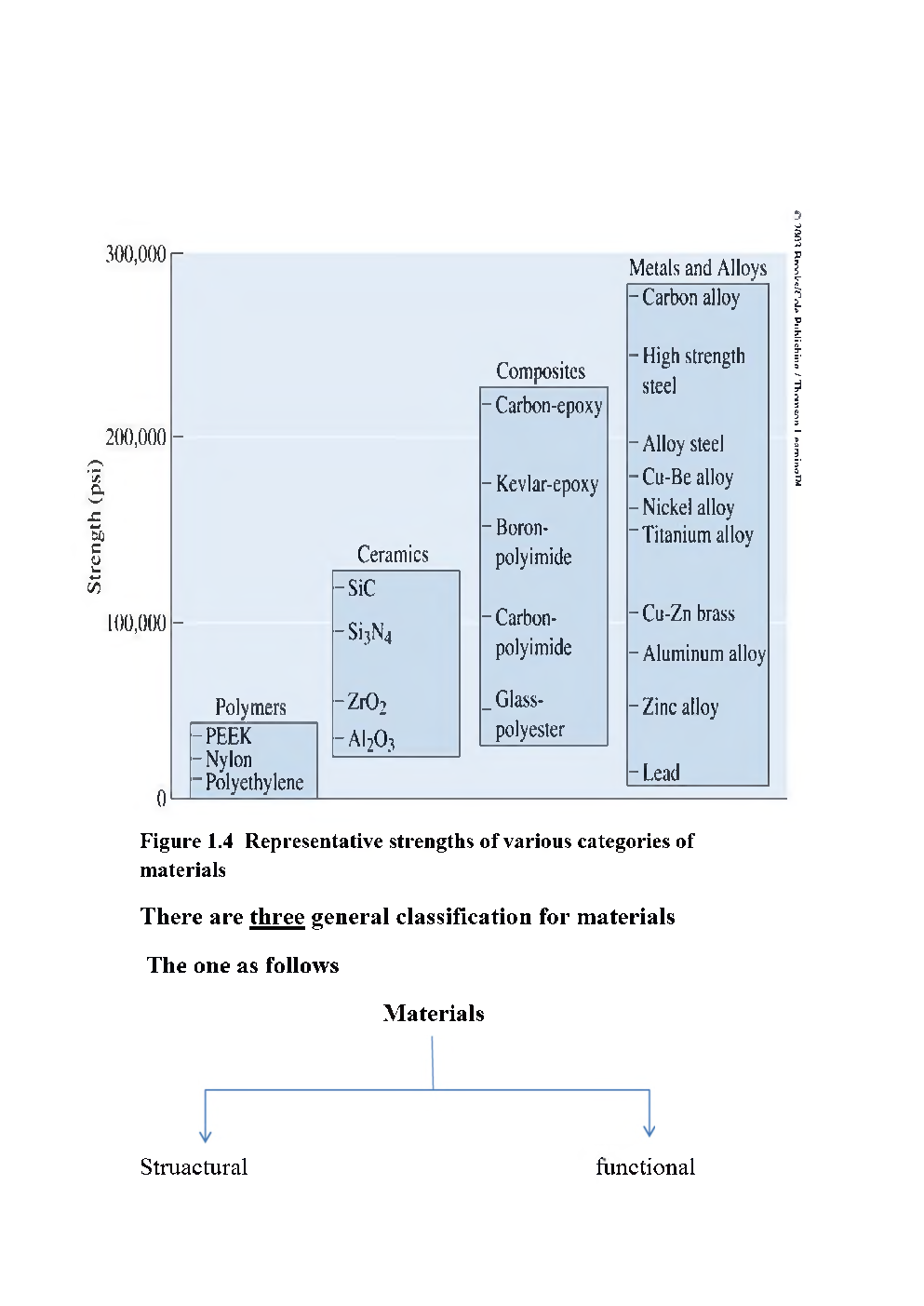 Classification Study Material For SSC JE Mechanical Engineering - Page 5