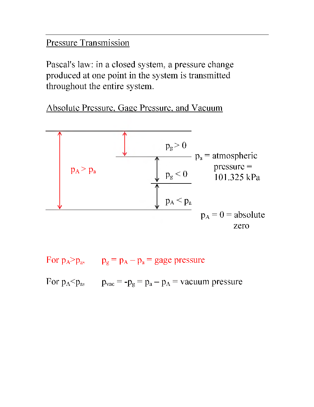 Fluid Statics Study Material For SSC JE Mechanical Engineering - Page 5