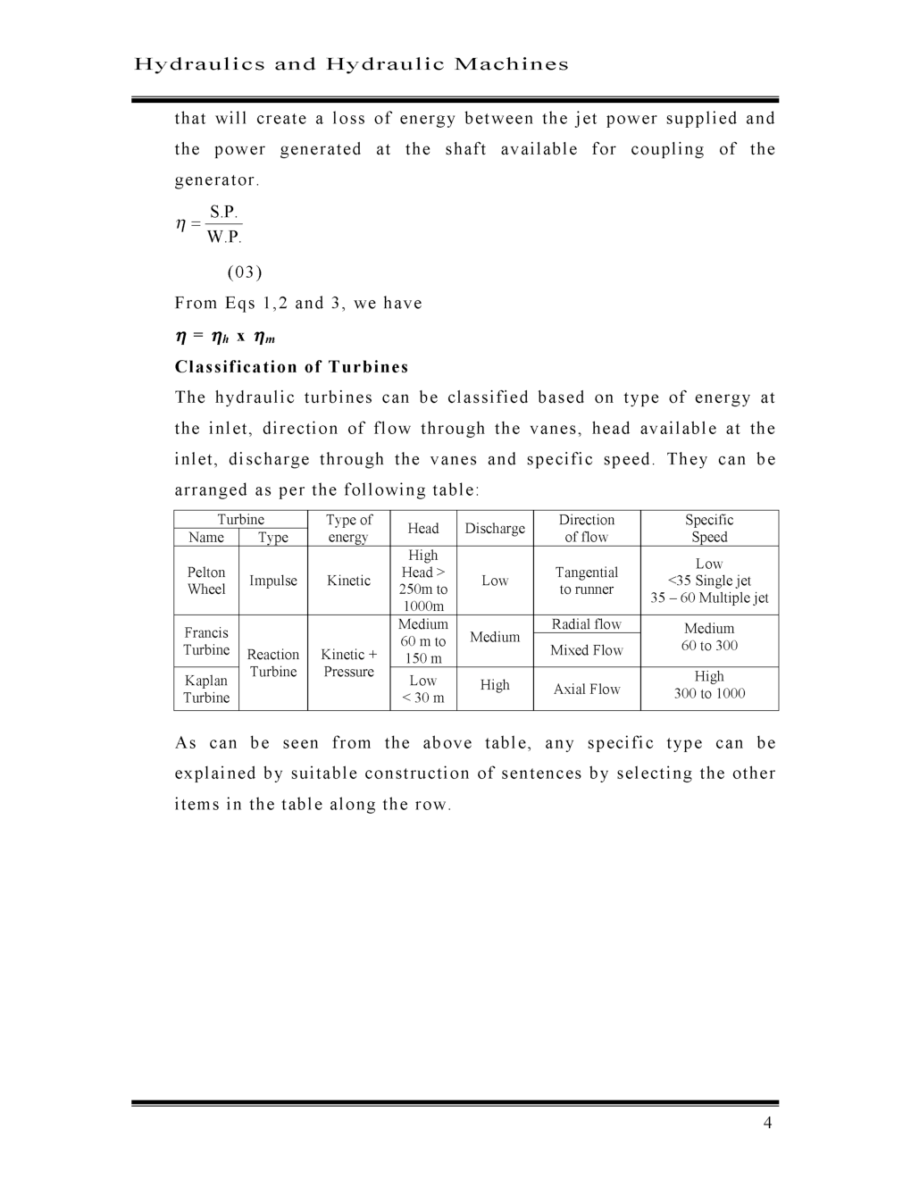 Hydraulic Turbines Study Material For SSC JE Mechanical Engineering - Page 5