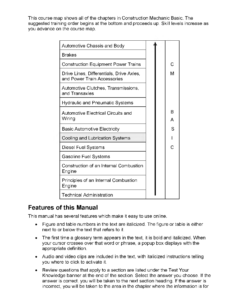 IC Engine Cooling & Lubrication Study Material For SSC JE Mechanical Engineering - Page 3