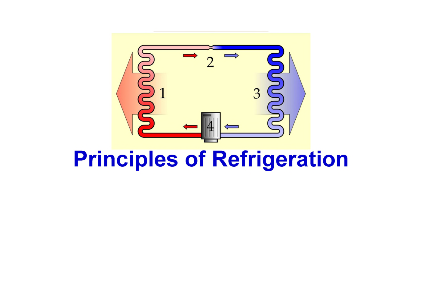 Principle Of Refrigeration Plant Study Material For SSC JE Mechanical Engineering - Page 2