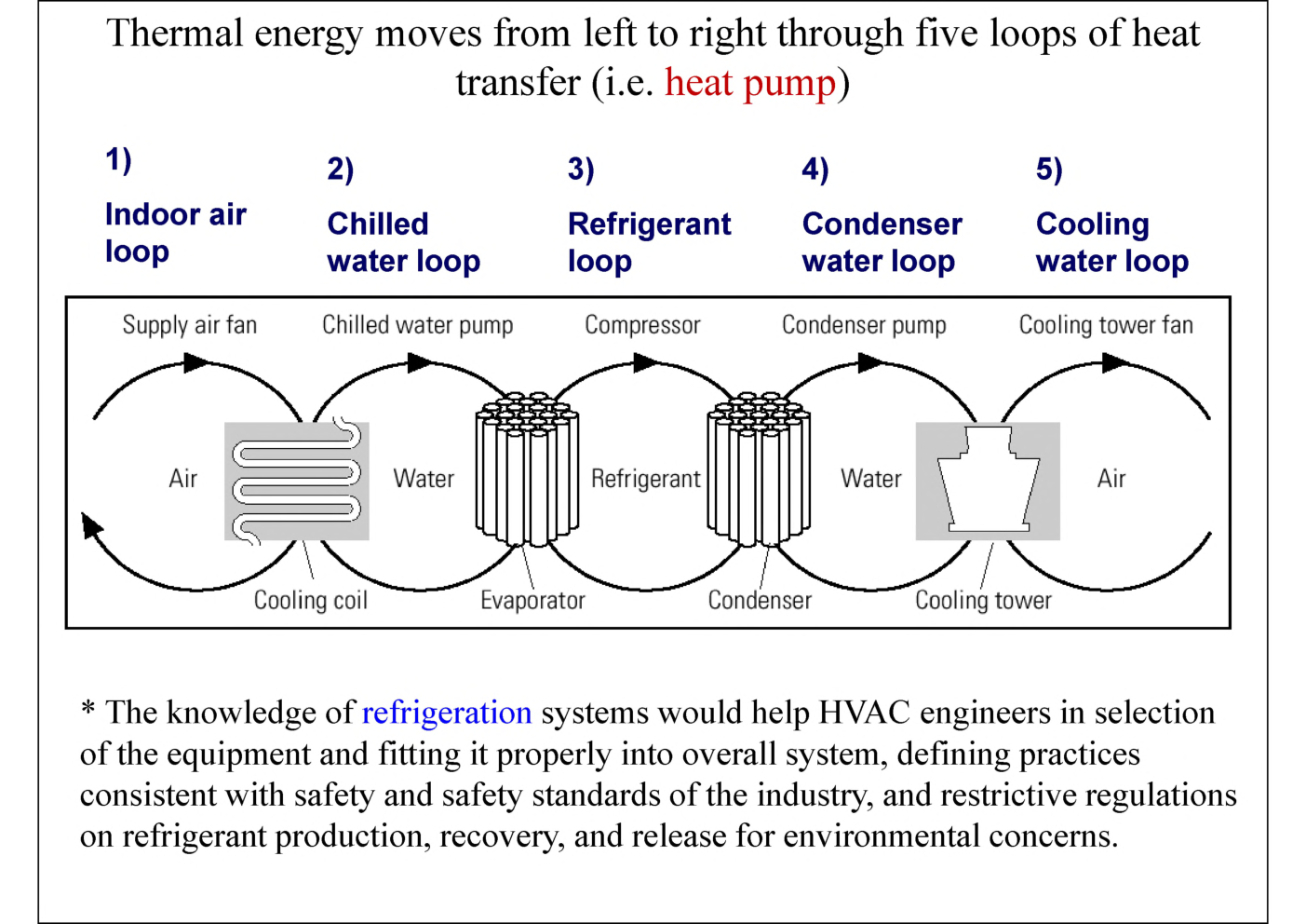 Principle Of Refrigeration Plant Study Material For SSC JE Mechanical Engineering - Page 4