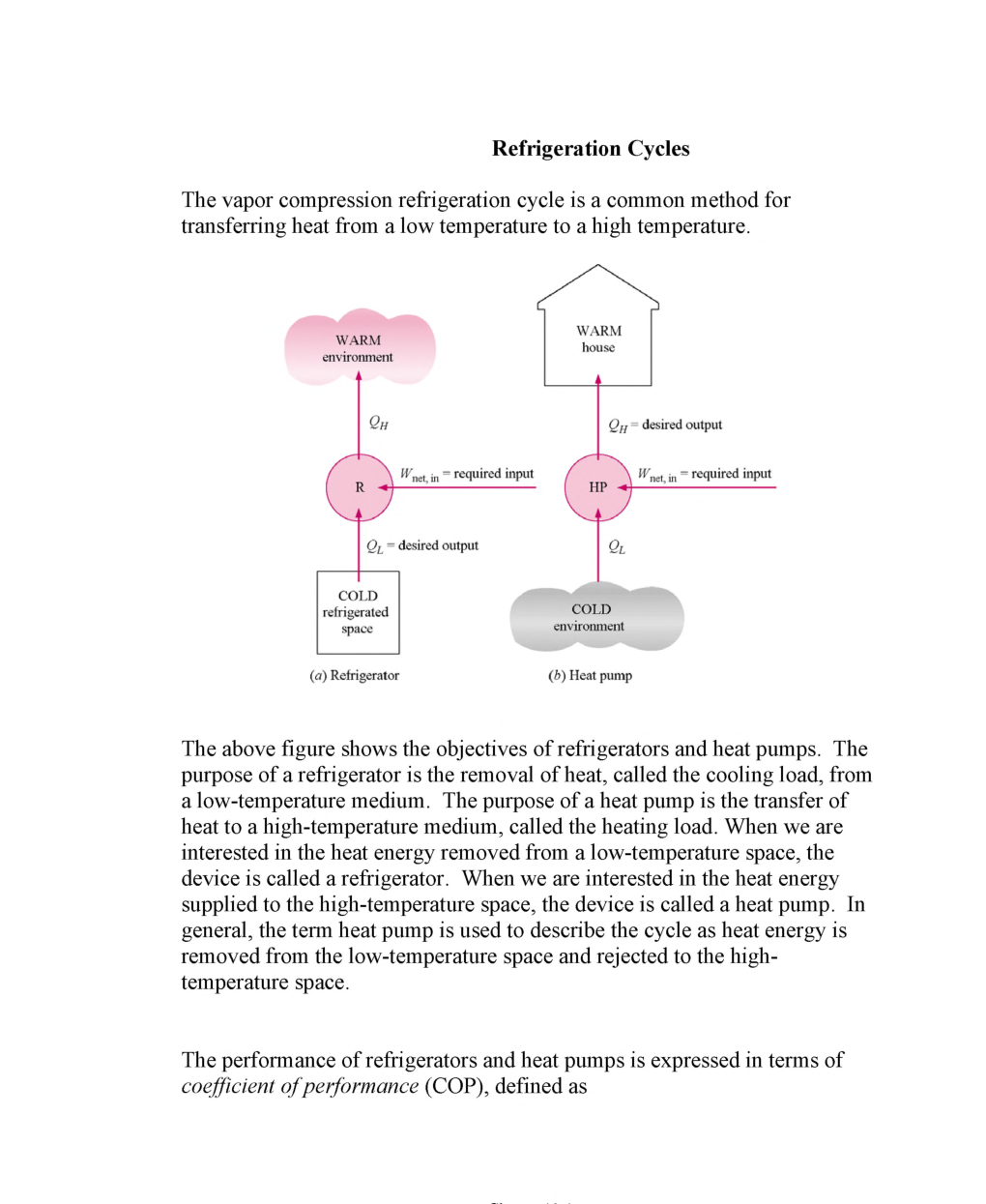 Refrigeration cycles Study Material For SSC JE Mechanical Engineering - Page 2