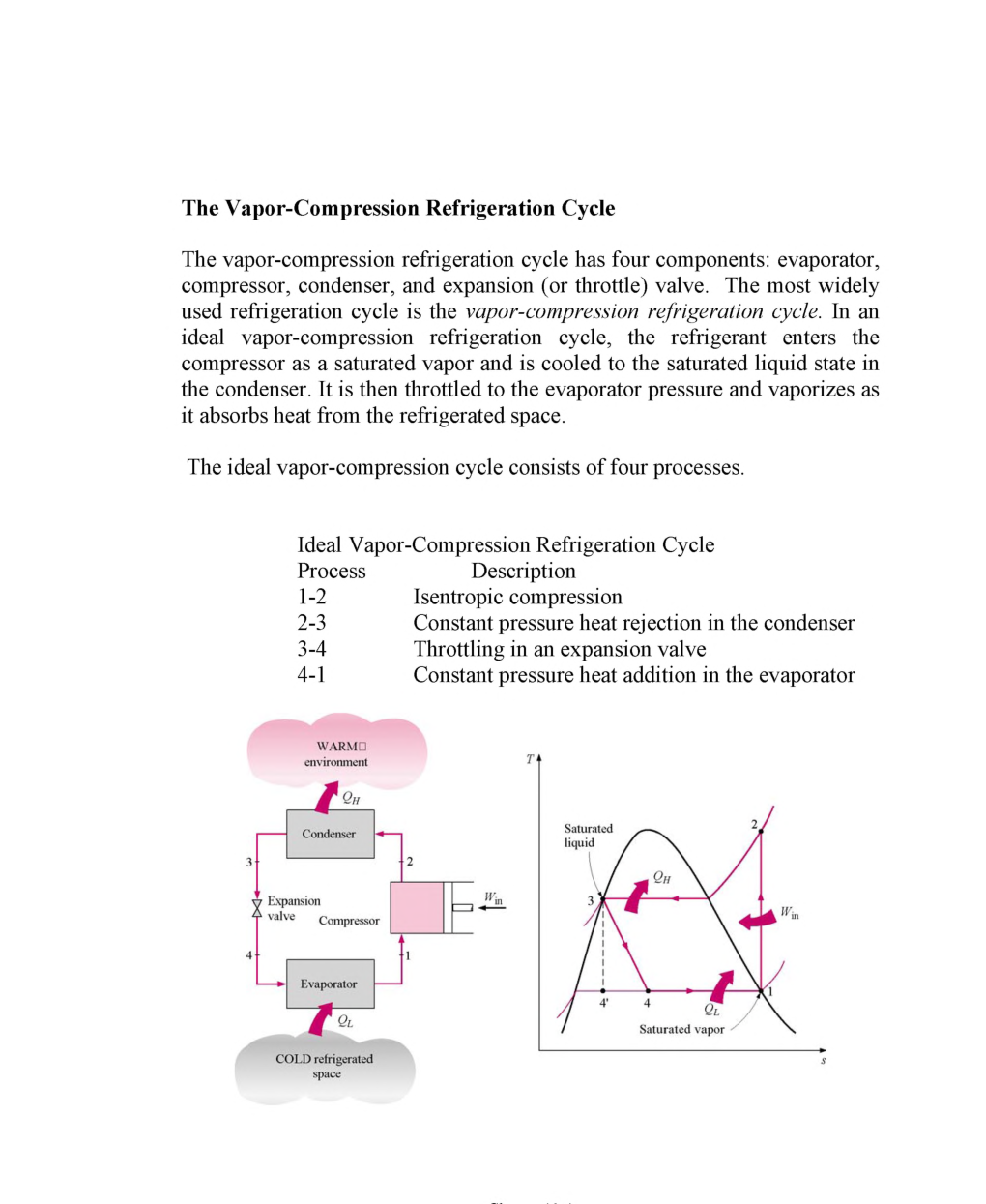 Refrigeration cycles Study Material For SSC JE Mechanical Engineering - Page 5