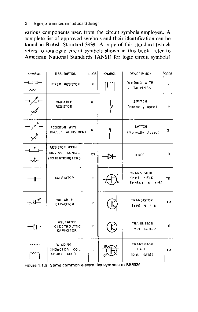 A Guide To Printed Circuit Board Design - Page 4