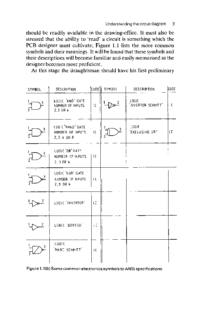A Guide To Printed Circuit Board Design - Page 5