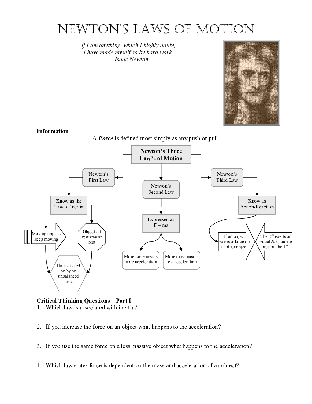 CBSE Study Material For Class-XI Laws Of Motion (Physics) - Page 2