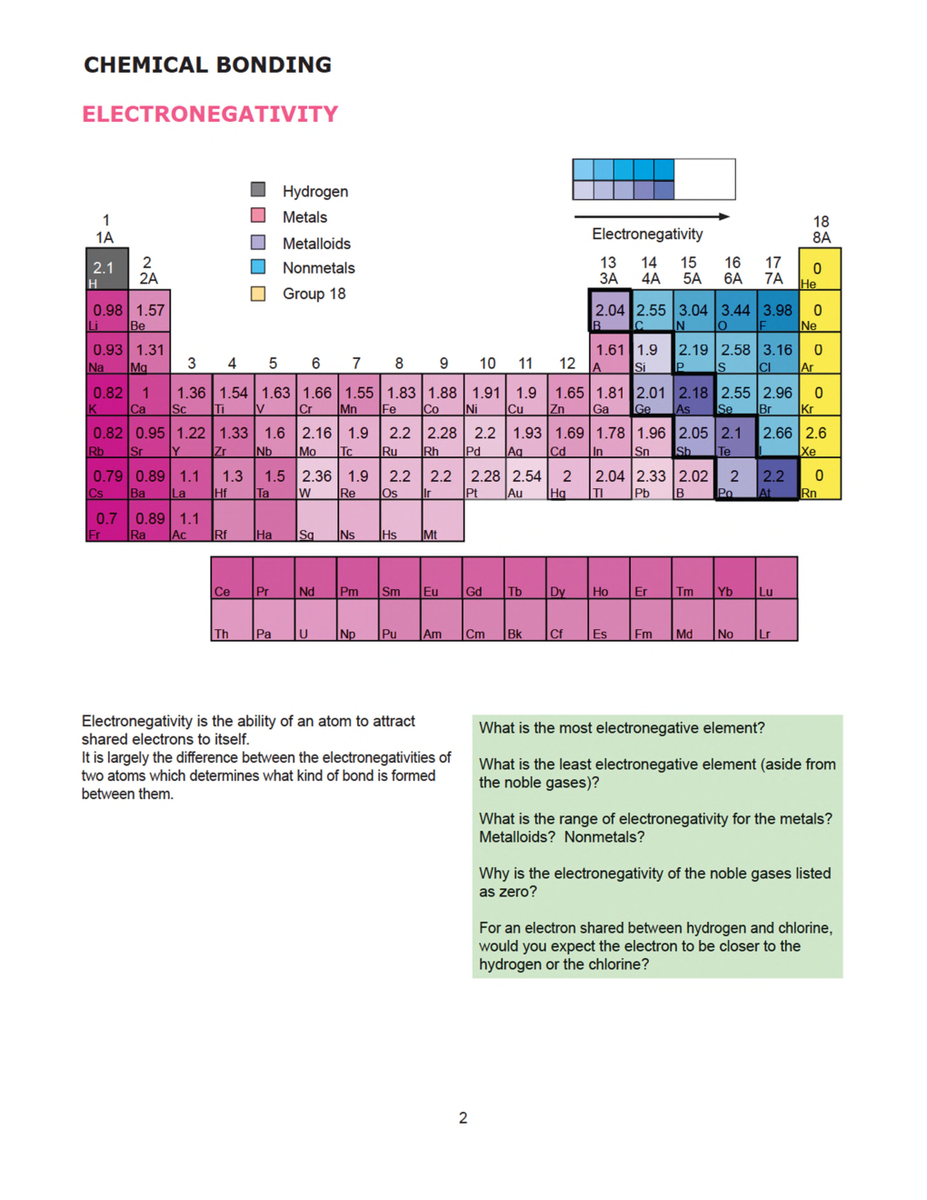 CBSE Study Material For Class-XI Chemical Bonding And Molecular Structure (Chemistry) - Page 4