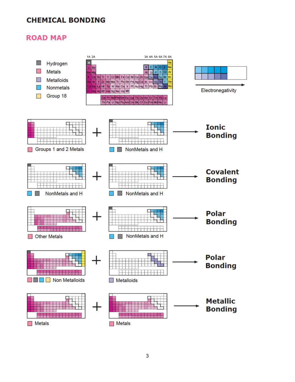 CBSE Study Material For Class-XI Chemical Bonding And Molecular Structure (Chemistry) - Page 5