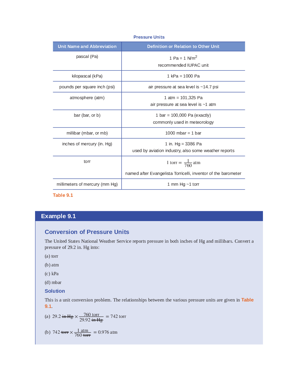 CBSE Study Material For Class-XI States Of Matter Gases And Liquids (Chemistry) - Page 5