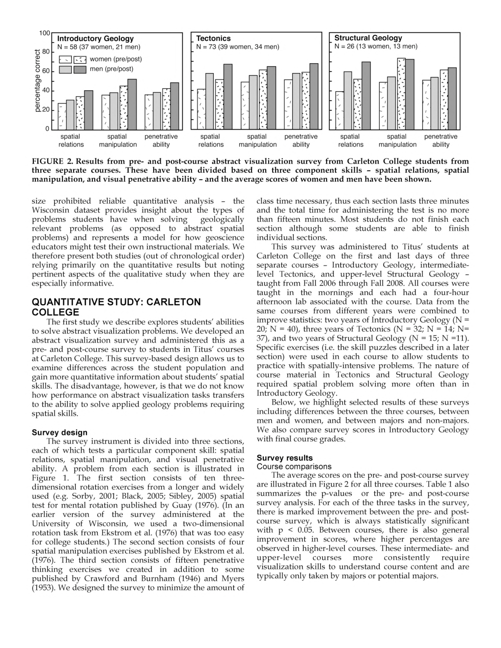 Competative Exam Study Materia  for Visualizations - Page 4