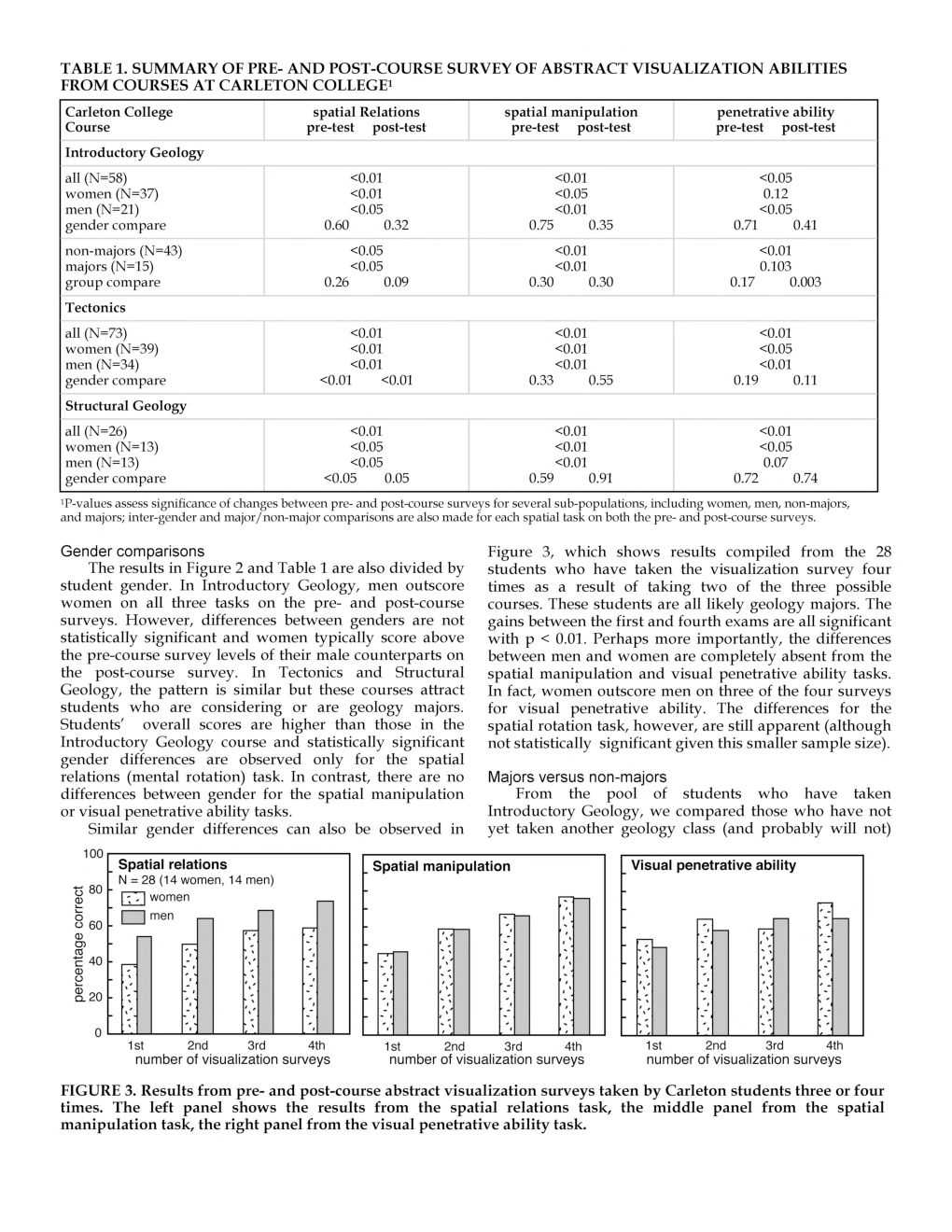 Competative Exam Study Materia  for Visualizations - Page 5