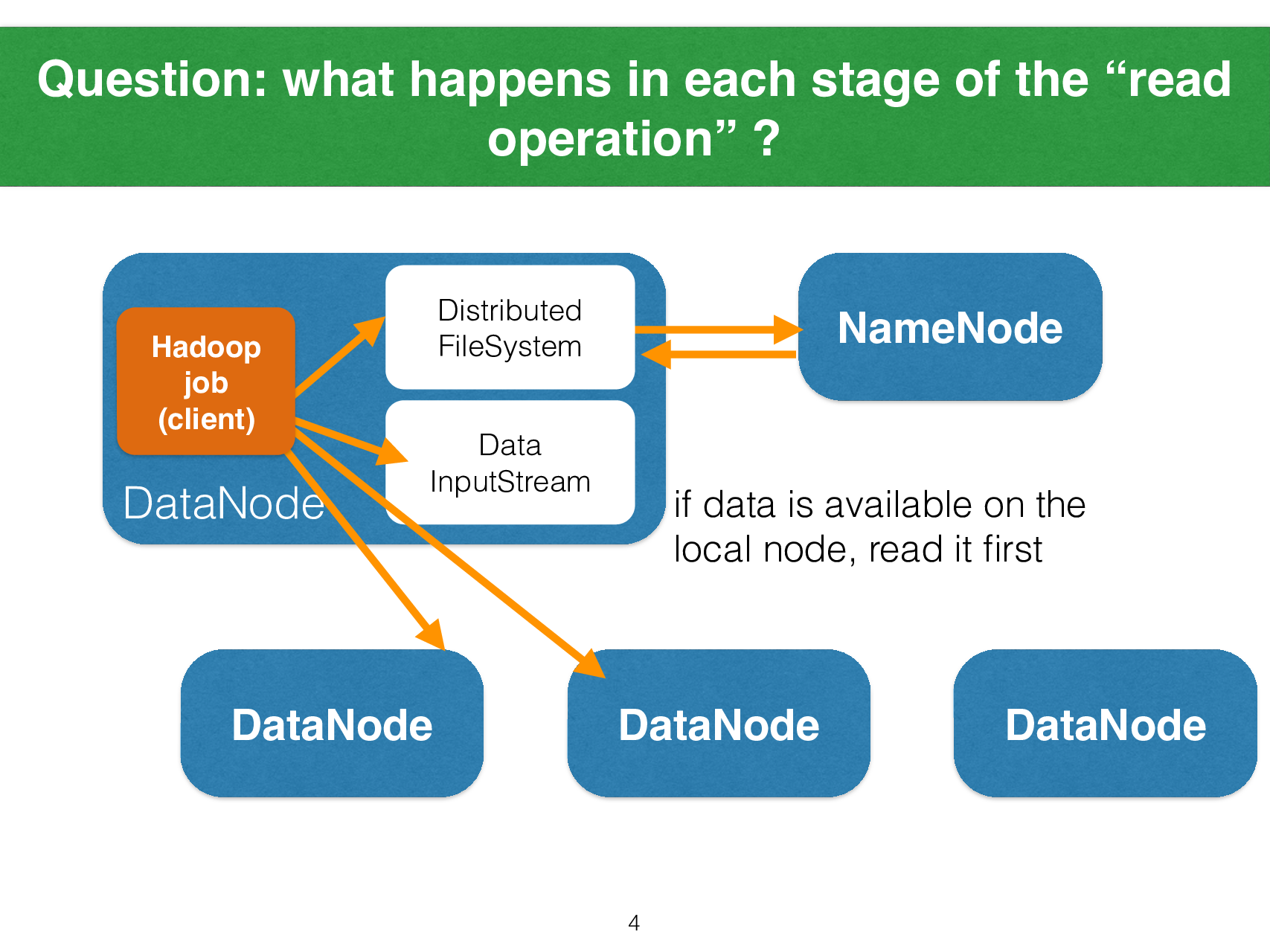 Big Data Processing 2014/15 Mapreduce Behind The Scenes Continued - Page 5
