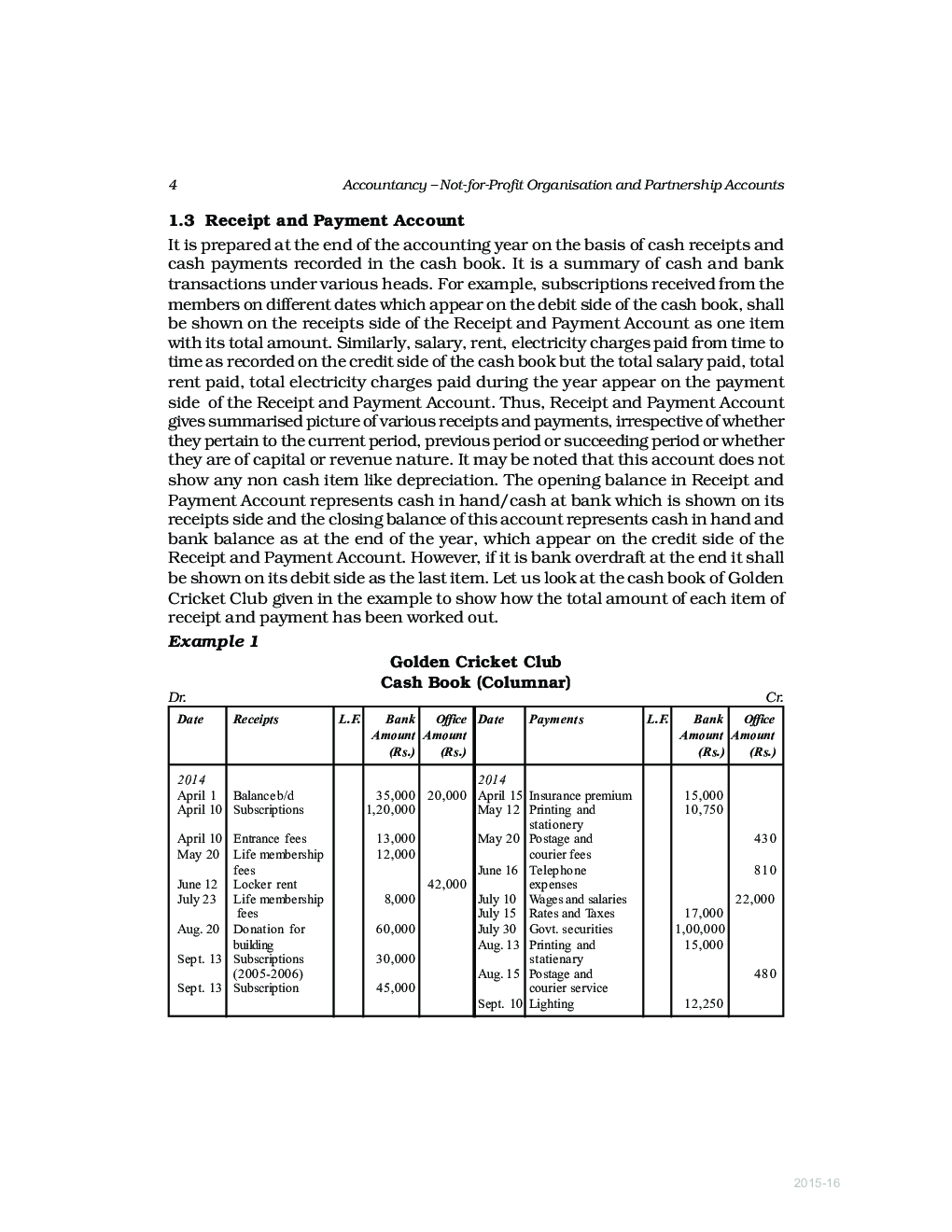 CBSE Financial Statements Of Not-For-Profit Organizations (Accountany) Study Material For Class 12 - Page 5
