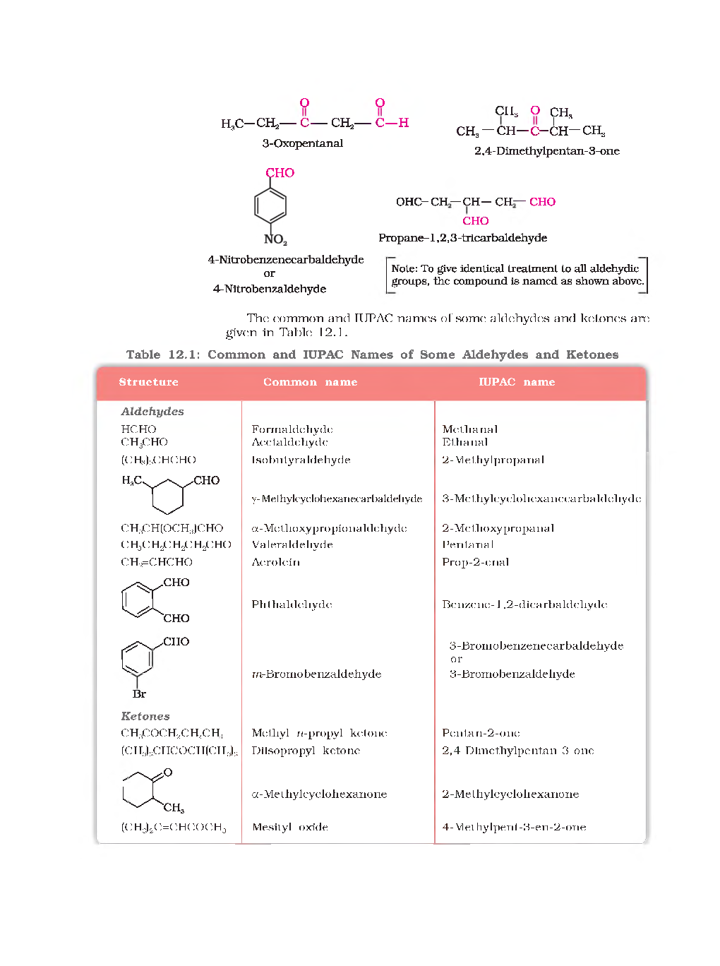 CBSE Aldehydes, Ketones And Carboxylic Acids (Chemistry) Study Material For Class 12 - Page 5