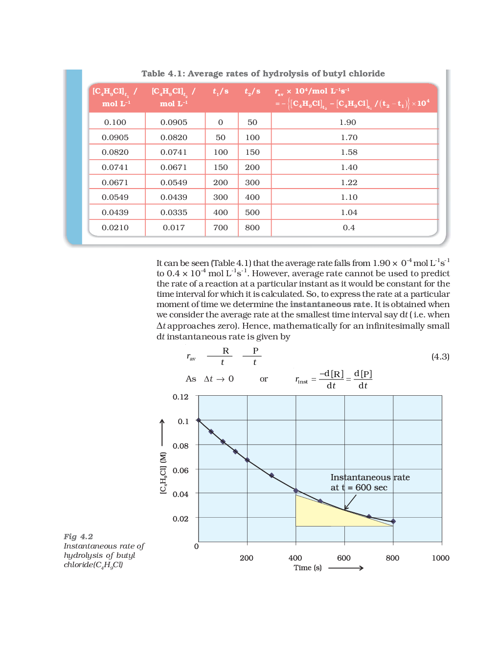 CBSE Chemical Kinetics (Chemistry) Study Material For Class 12 - Page 5