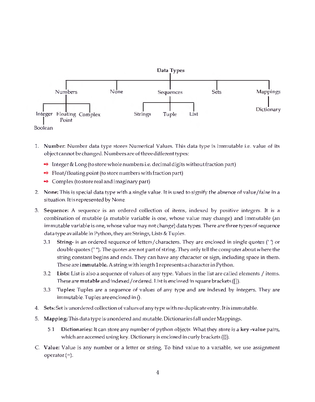 CBSE Review Of Python & Concept Of Oops (Computer Science) Study Material For Class 12 - Page 5