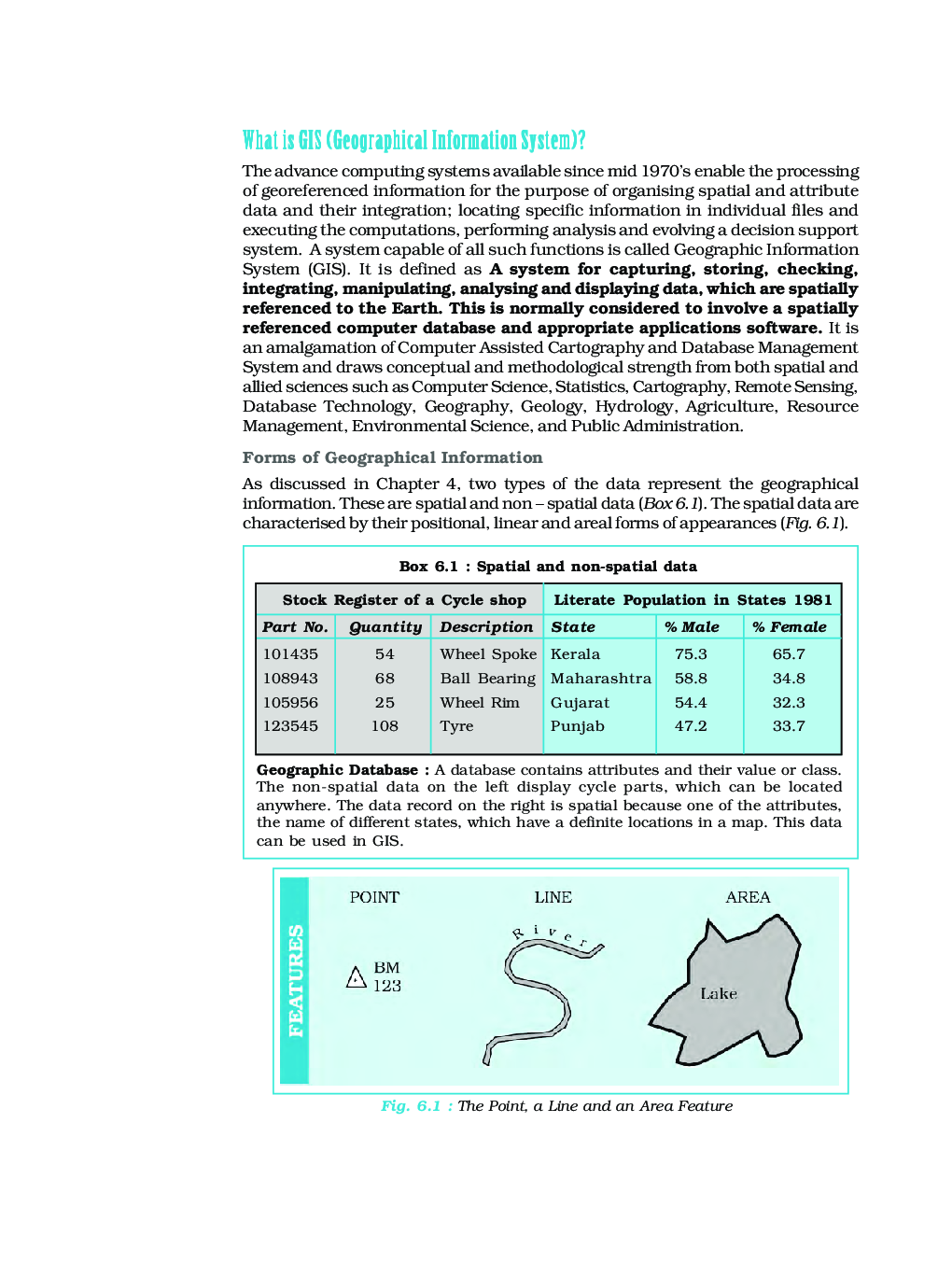 CBSE Field Study Or Spatial Information Technology (Geography) Study Material For Class 12 - Page 2