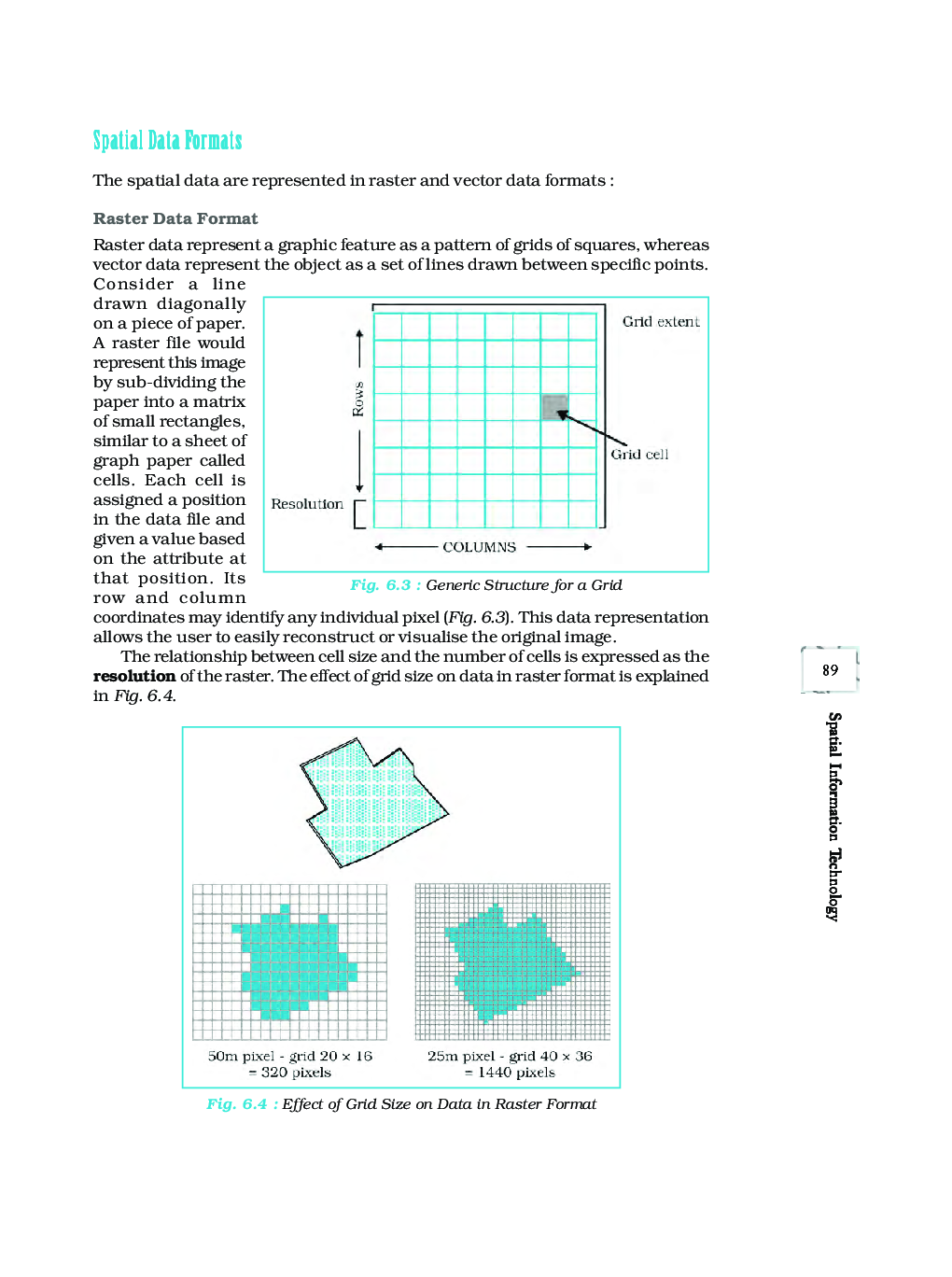 CBSE Field Study Or Spatial Information Technology (Geography) Study Material For Class 12 - Page 5
