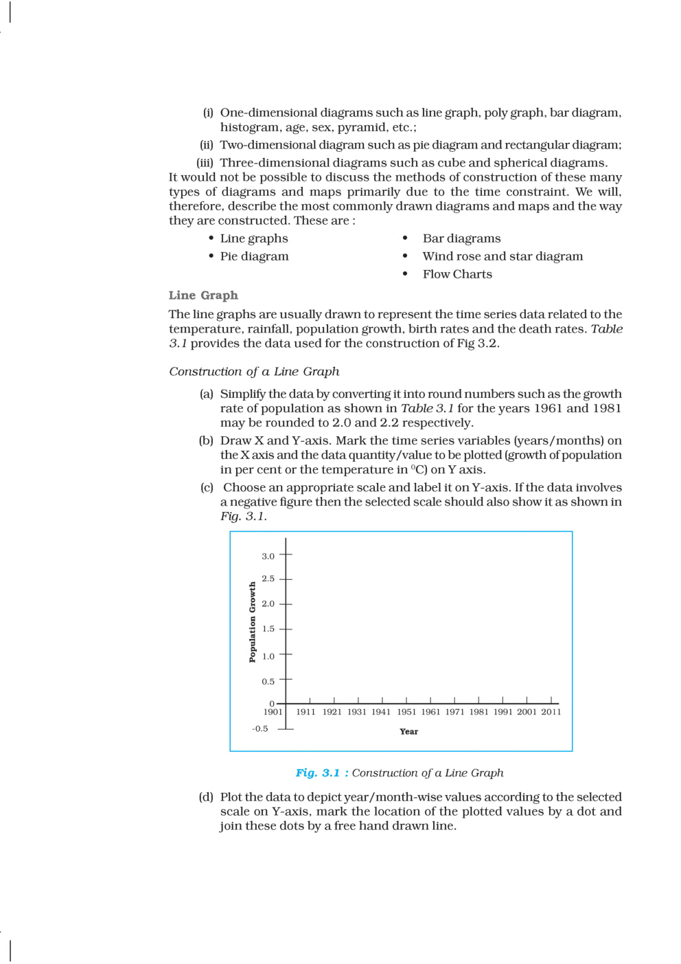 CBSE Processing Of Data And Thematic Mapping (Geography) Study Material For Class 12 - Page 3