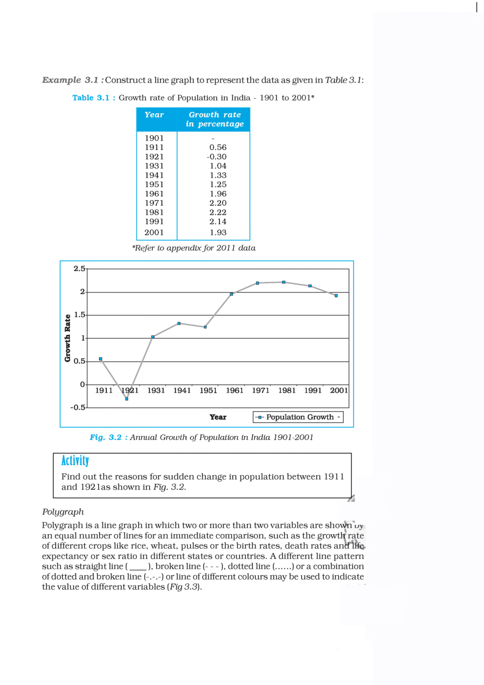 CBSE Processing Of Data And Thematic Mapping (Geography) Study Material For Class 12 - Page 4