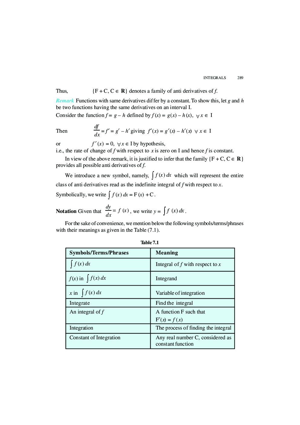 CBSE Calculus (Maths) Study Material For Class 12 - Page 4