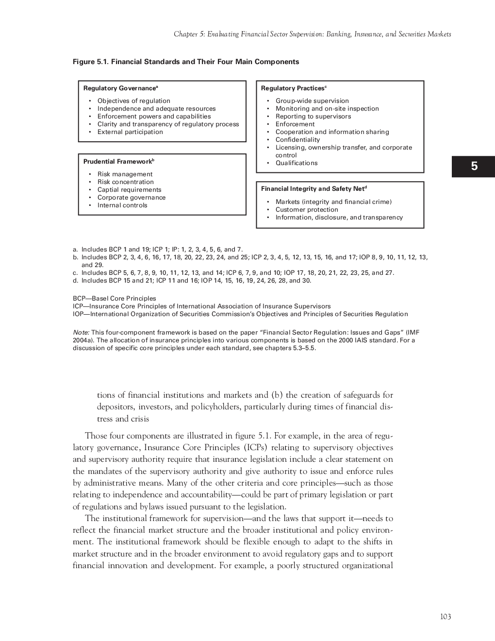 Avaluating Financial Sector Supervision Banking Insurance And Securities Markets - Page 4