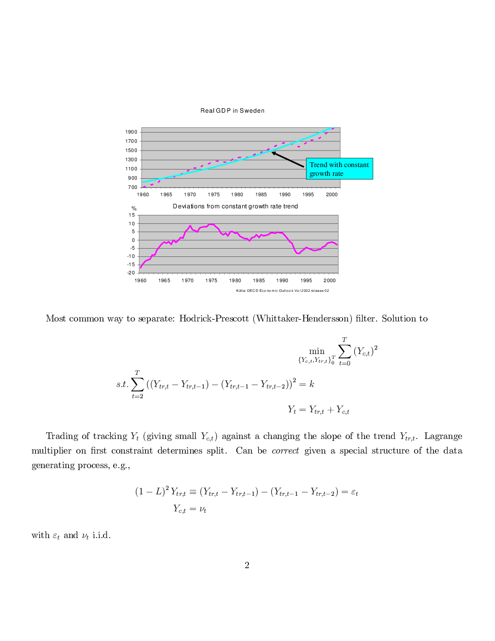 Business Cycle Regularities - Page 4
