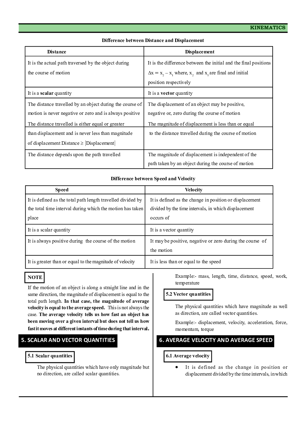 CBSE Class-11 Physics Revision Notes For Motion in a Straight Line - Page 3