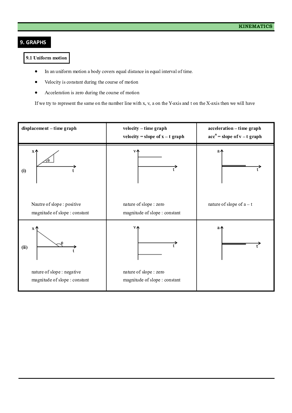 CBSE Class-11 Physics Revision Notes For Motion in a Straight Line - Page 5