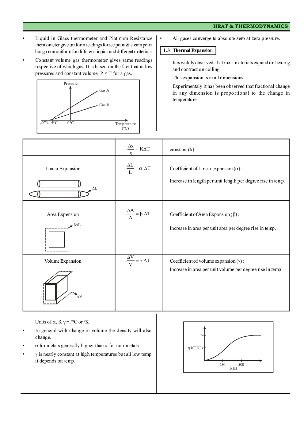CBSE Class-11 Physics Revision Notes For Thermal Properties of Matter - Page 3