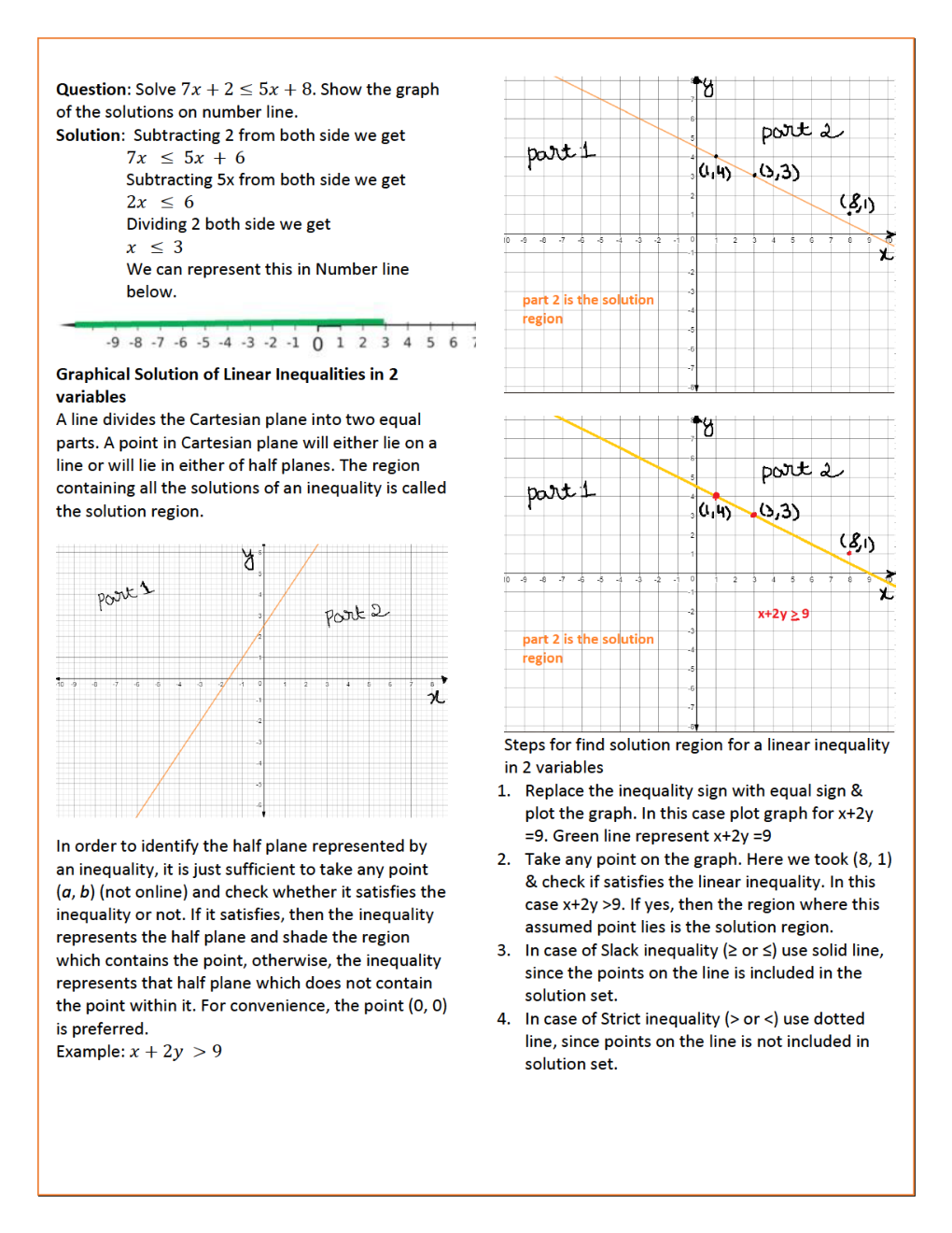CBSE Class-11 Mathematics Revision Notes For Linear Inequalities - Page 3