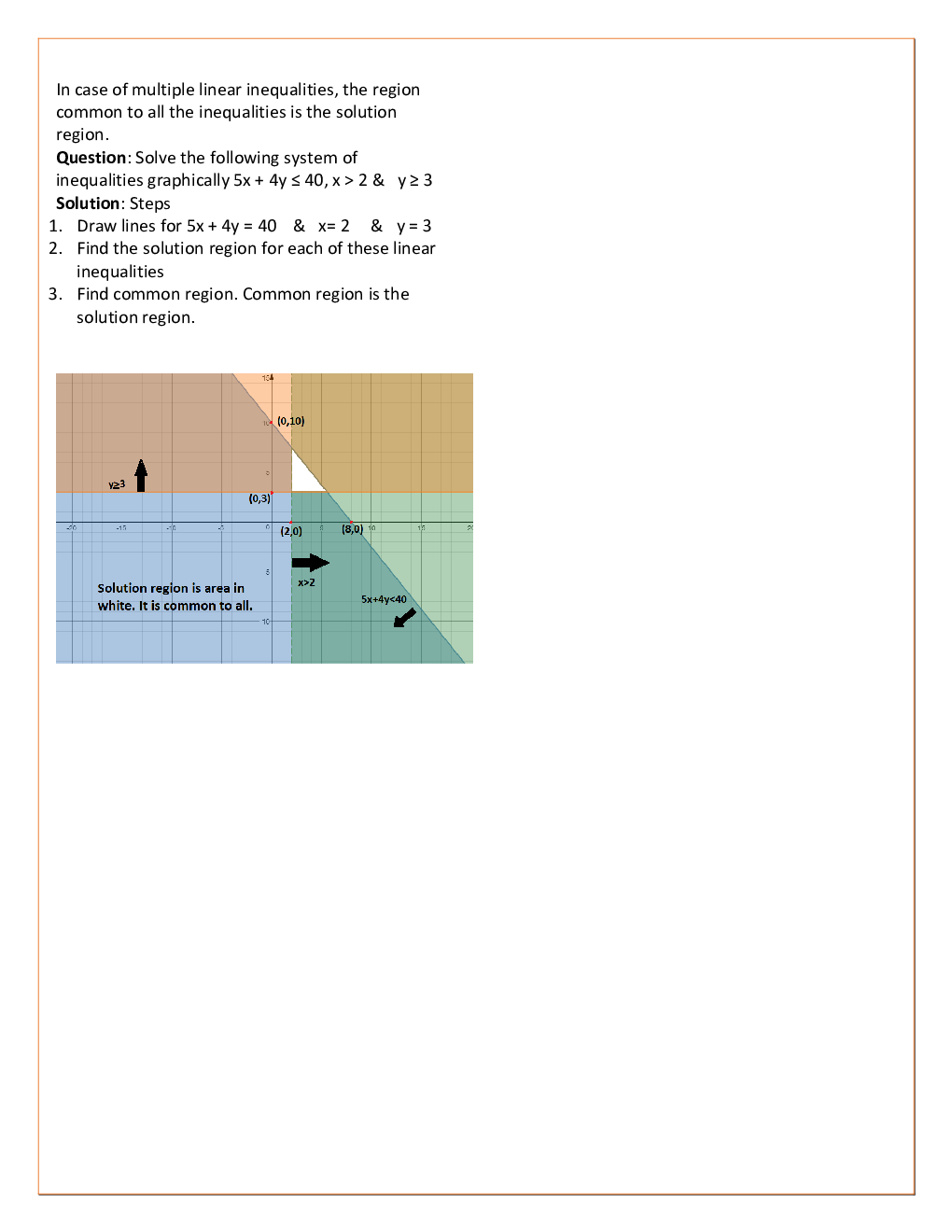 CBSE Class-11 Mathematics Revision Notes For Linear Inequalities - Page 4